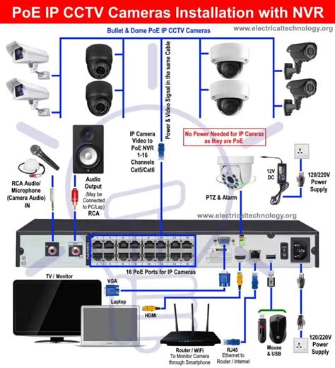 security camera distribution box|security camera power box wiring diagram.